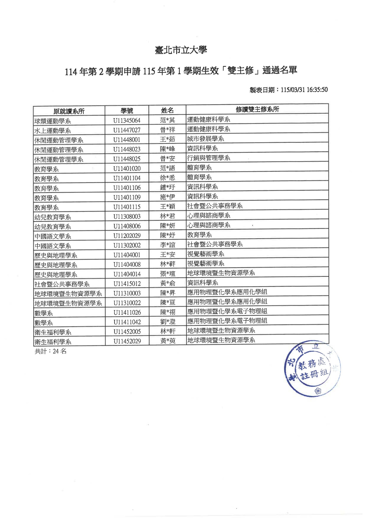 【註冊組公告】114-2學期申請115-1學期生效「雙主修」通過名單圖片