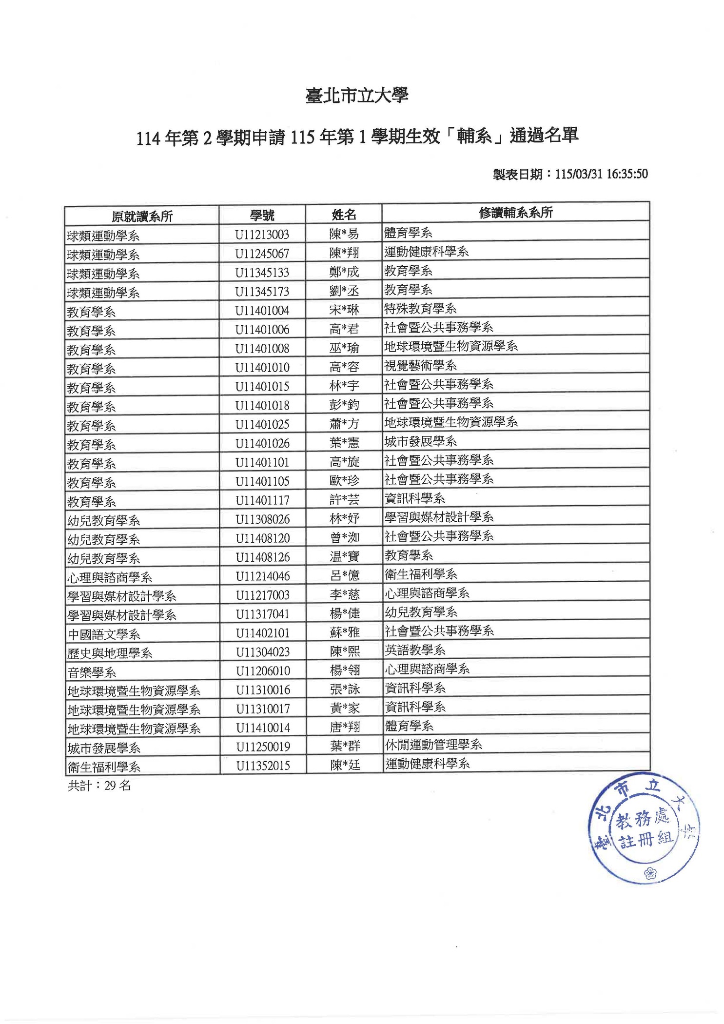 【註冊組公告】114-2學期申請115-1學期生效「輔系」通過名單圖片