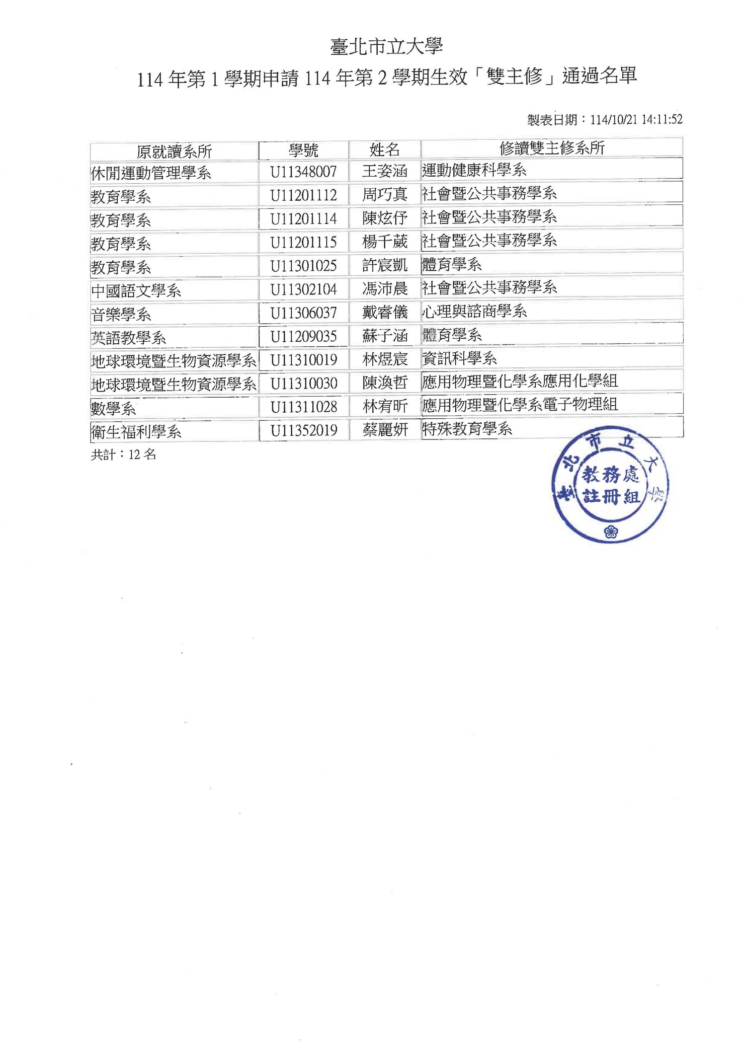 【註冊組公告】114-1學期申請114-2學期生效「雙主修」通過名單圖片