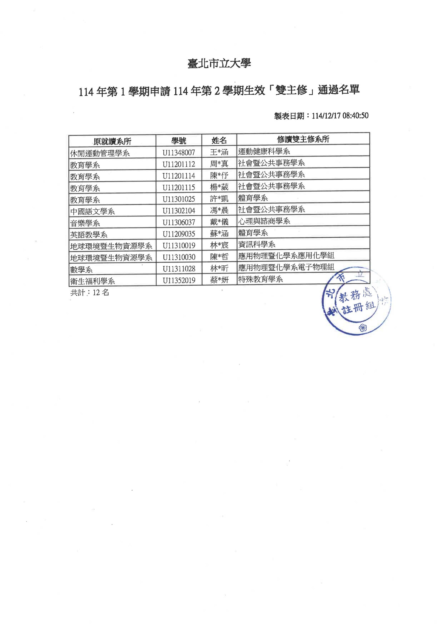 【註冊組公告】114-1學期申請114-2學期生效「雙主修」通過名單圖片