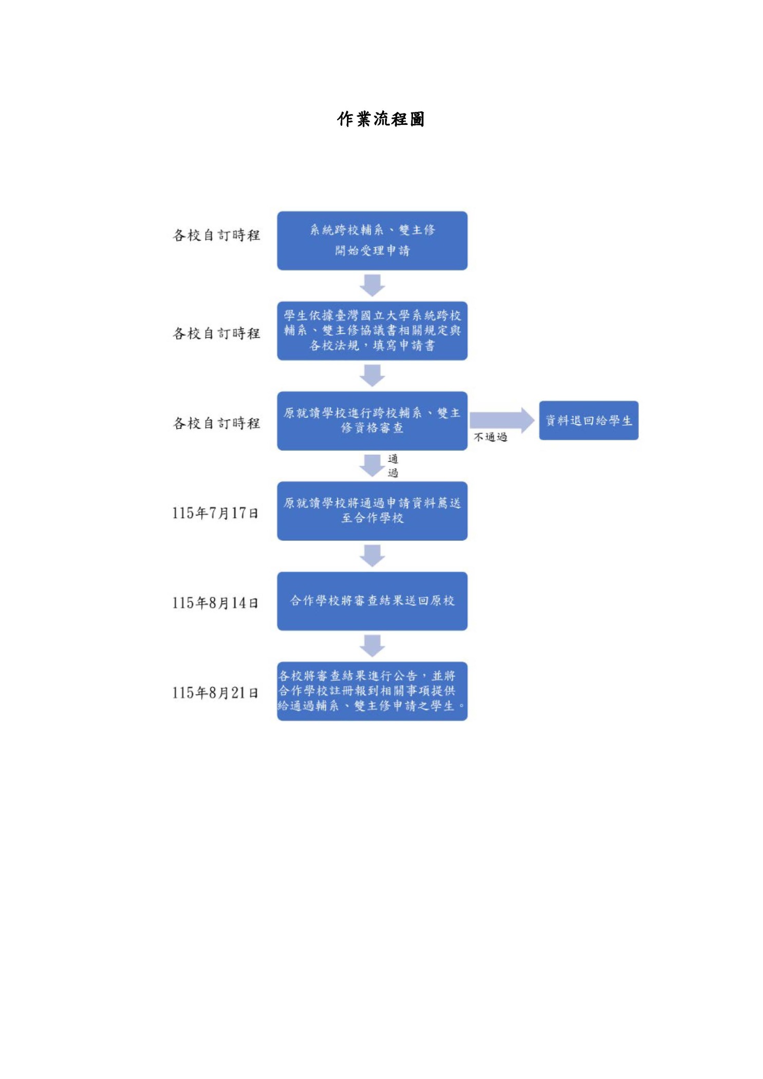 【註冊組公告】臺灣國立大學系統115學年度輔系雙主修申請甄選作業圖片